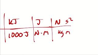 Example Problem  Boundary Work of an Isobaric Process [upl. by Krell]