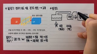 발전기화력핵수력 발전 [upl. by Amerak]