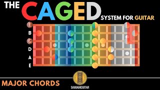 CAGED Guitar Chord System In 4 Minutes  Unlock The Fretboard [upl. by Elna948]