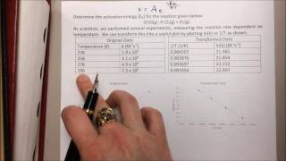 Calculating Activation Energy from an Arrhenius Plot [upl. by Evol]