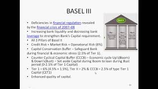 Introduction to BASEL Accords  III amp Pillars of Basel III Accords  07 [upl. by Ahsataj]