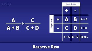 Relative Risk RR  Definition and Calculation [upl. by Llehsyar]