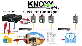 KnowNow  Step 3  Insights [upl. by Cordier]