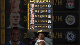 FASTEST PLAYERS PREMIER LEAGUE 202223 [upl. by Rigdon778]