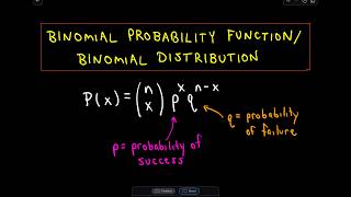 ❖ The Binomial Distribution  Binomial Probability Function ❖ [upl. by Lac294]