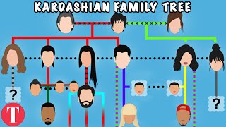 Clearing Up The Confusing Kardashian Family Tree [upl. by Alver]