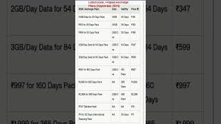 Latest BSNL Prepaid Recharge Plans September 2024 [upl. by Chubb426]