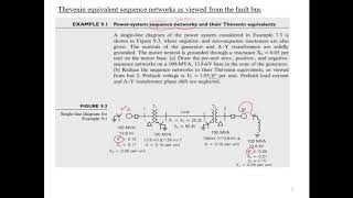 Unsymmetrical Faults Ep1 Single line to ground [upl. by Aer911]