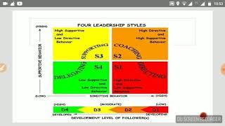 Herseyblanchard situational model [upl. by Garratt]