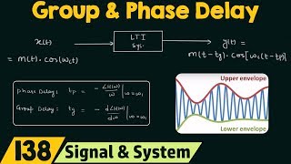 Group Delay and Phase Delay [upl. by Nellie389]