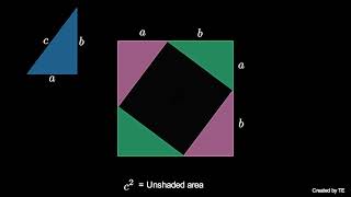 Pythagorean Theorem Proofs and Derivations [upl. by Ysle]