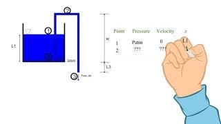 Bernoullis Equation Example  Siphon [upl. by Shivers]