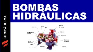 Clasificación de la bombas hidráulicas [upl. by Springer]